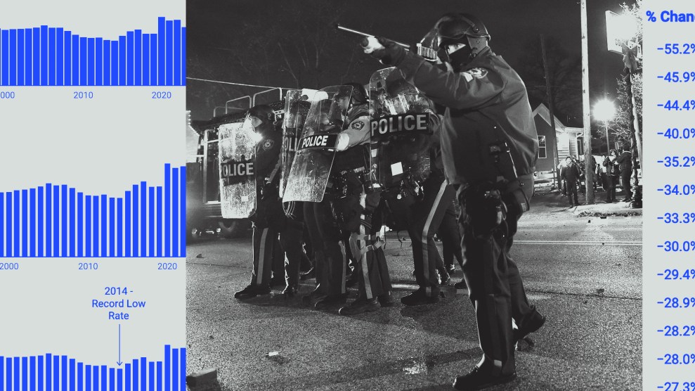 Photo collage of charts showing a decrease in murders in recent years, overlaid with a photo of armed police including an officer with a rifle pointed at a crowd.