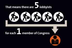 Lobbyists in Congress