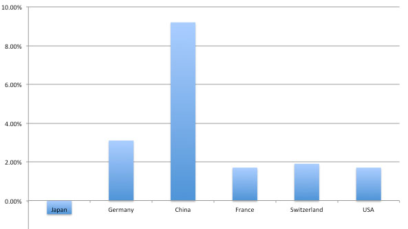 CIA World Factbook