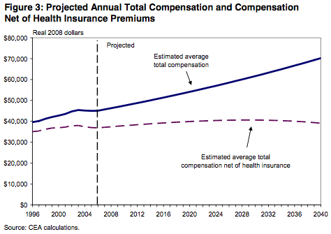 Health Care and Compensation