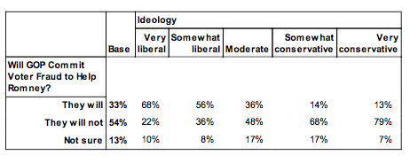 Public Policy Polling