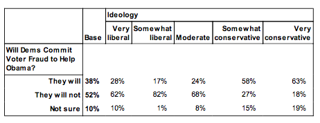 Public Policy Polling