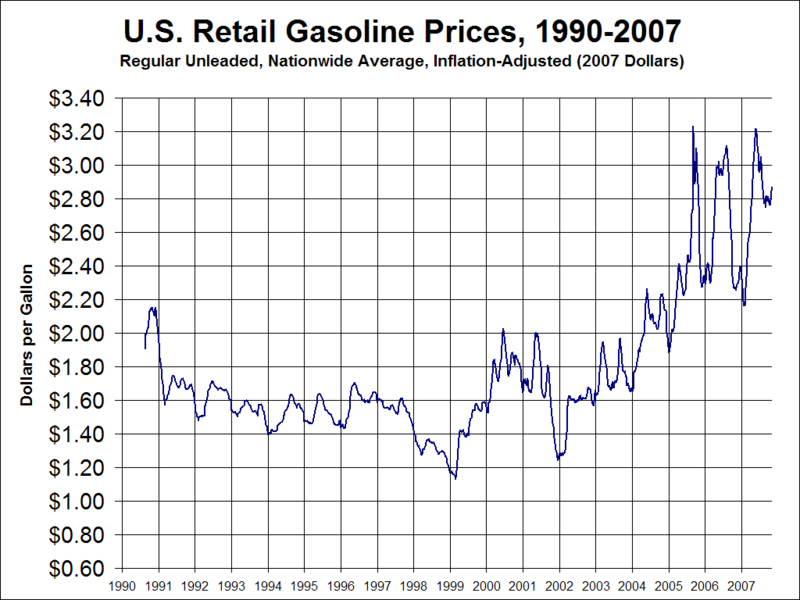 800px-Gas_Prices_Medium_Term.png