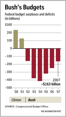 bush-deficits-graphic.gif