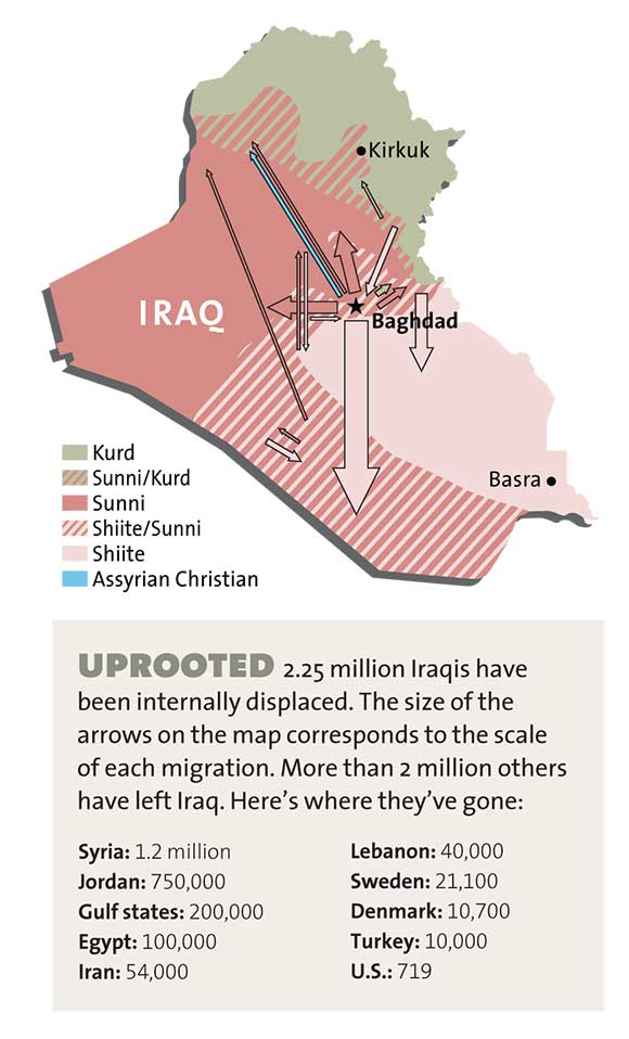 A chart detailing the refugee crisis in Iraq.