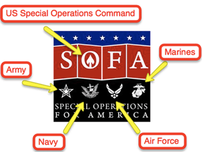 SOFA's logo using official US military insignia. Screenshot: soforamerica.org/